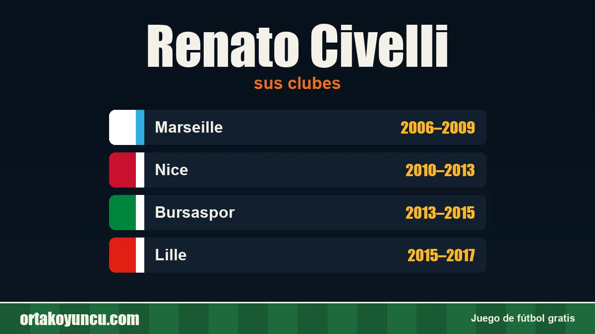 Renato Civelli: clubes y años