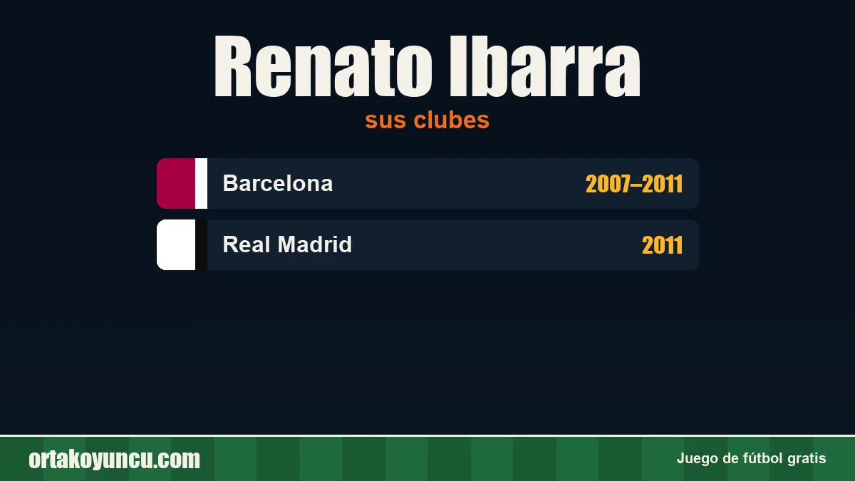 Renato Ibarra: clubes y años
