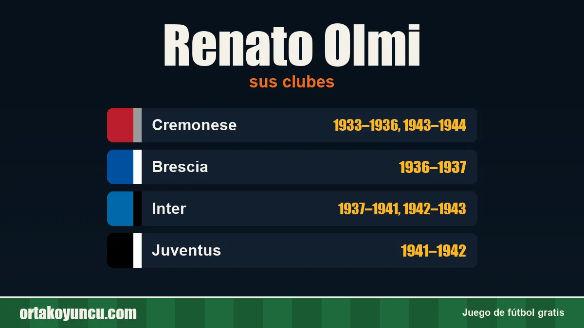 Renato Olmi: clubes y años