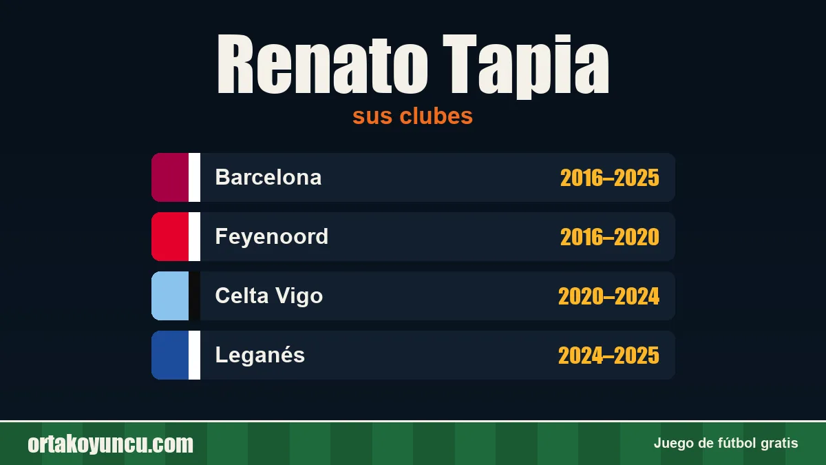 Renato Tapia: clubes y años