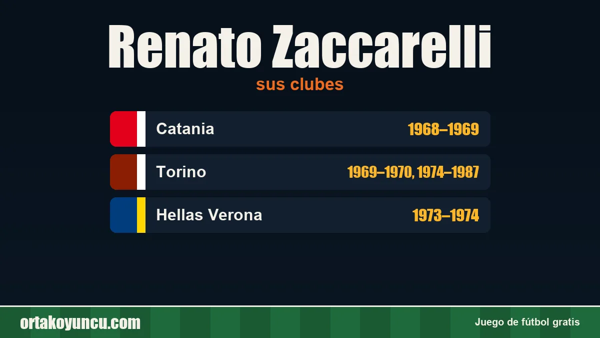 Renato Zaccarelli: clubes y años