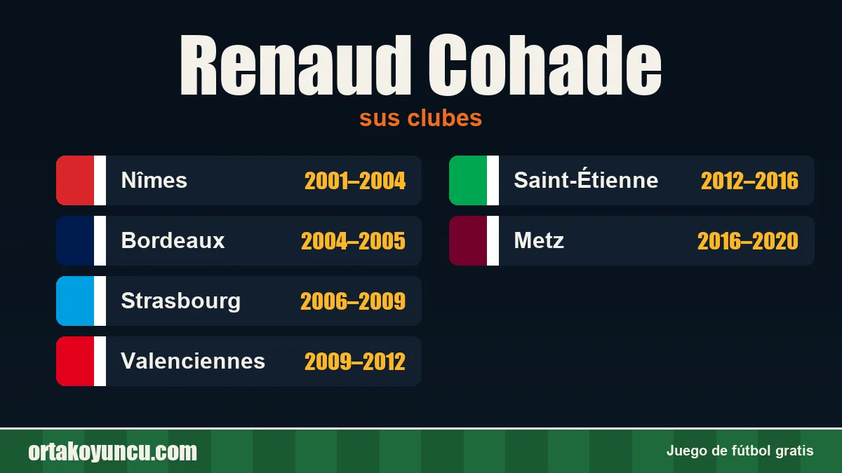 Renaud Cohade: clubes y años