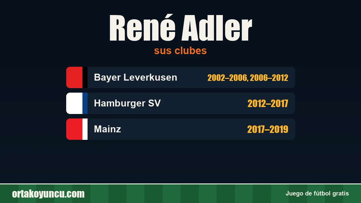 René Adler: clubes y años