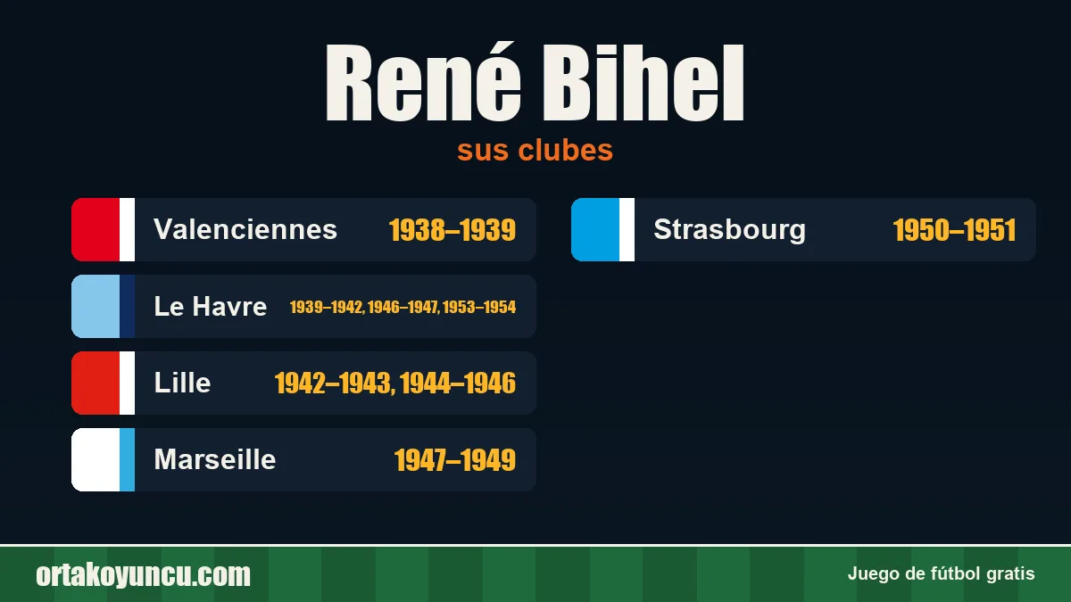 René Bihel: clubes y años