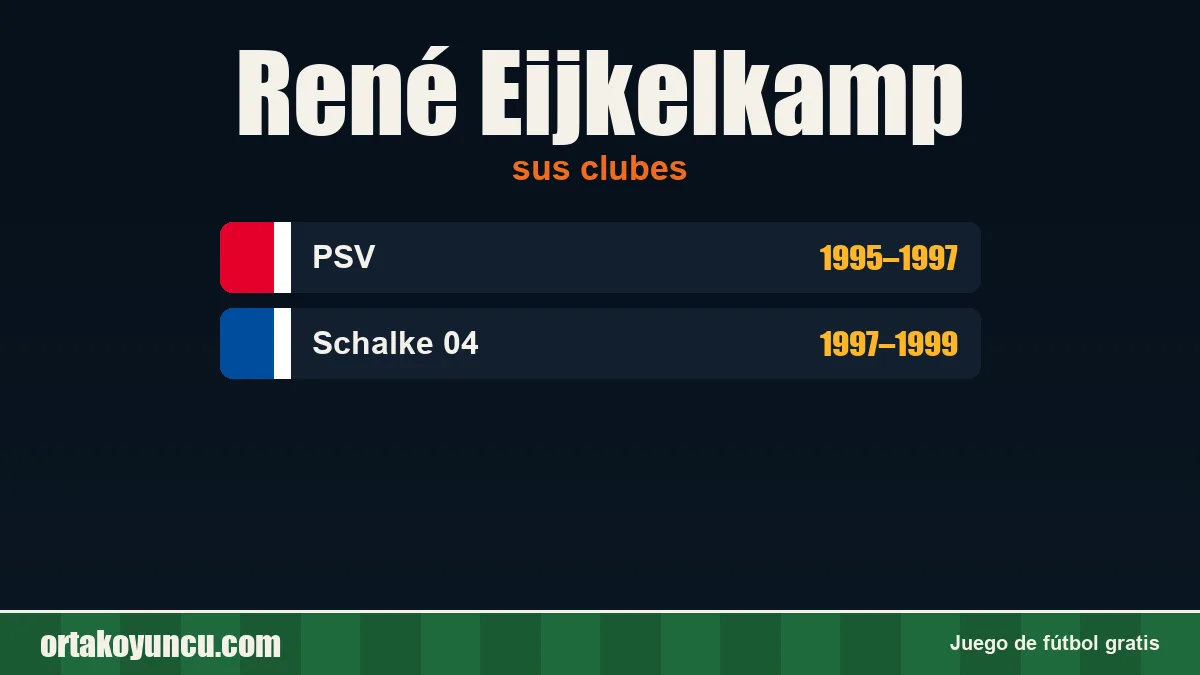René Eijkelkamp: clubes y años