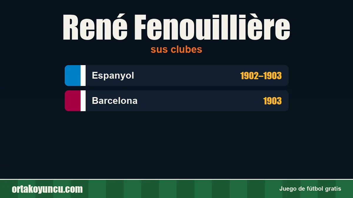 René Fenouillière: clubes y años