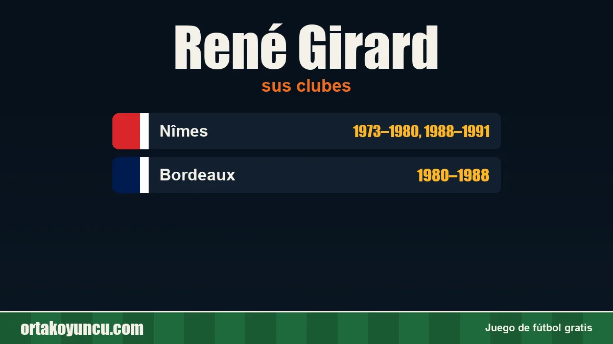 René Girard: clubes y años