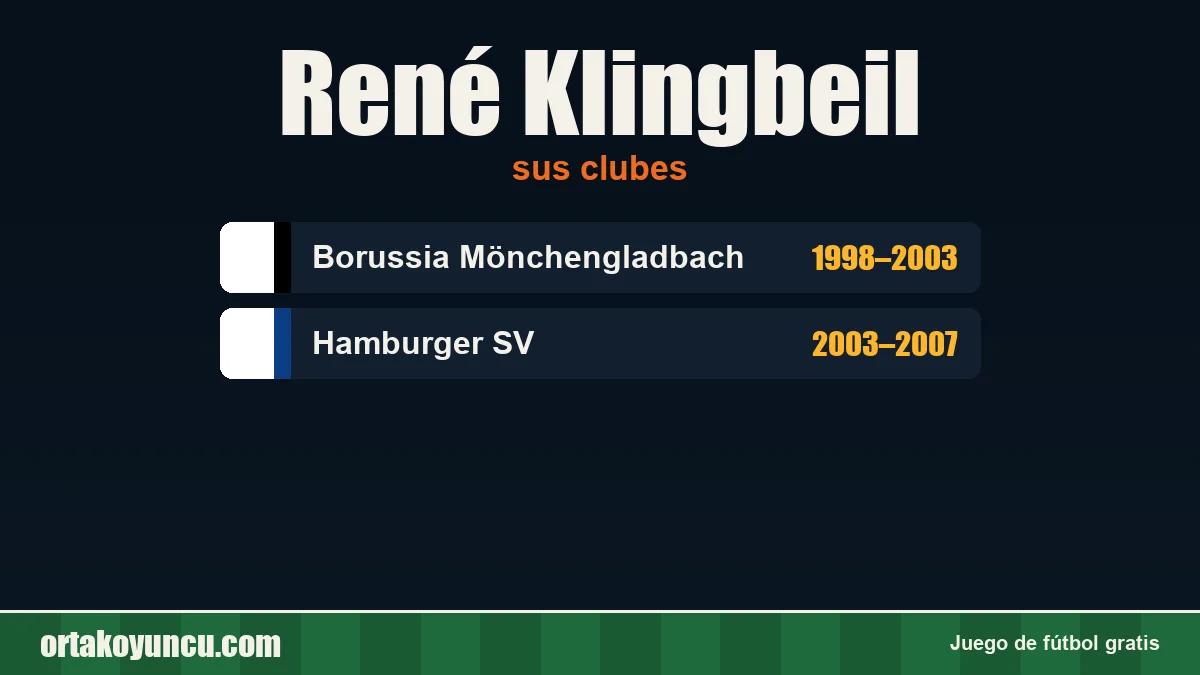 René Klingbeil: clubes y años