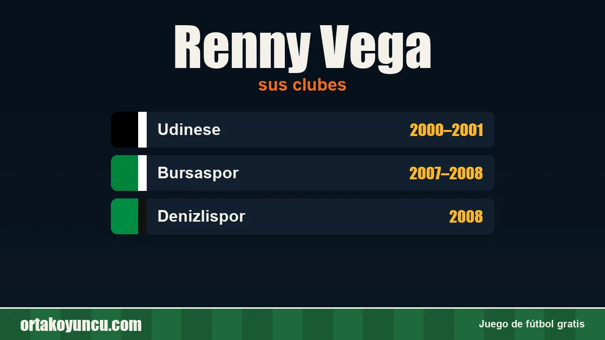 Renny Vega: clubes y años