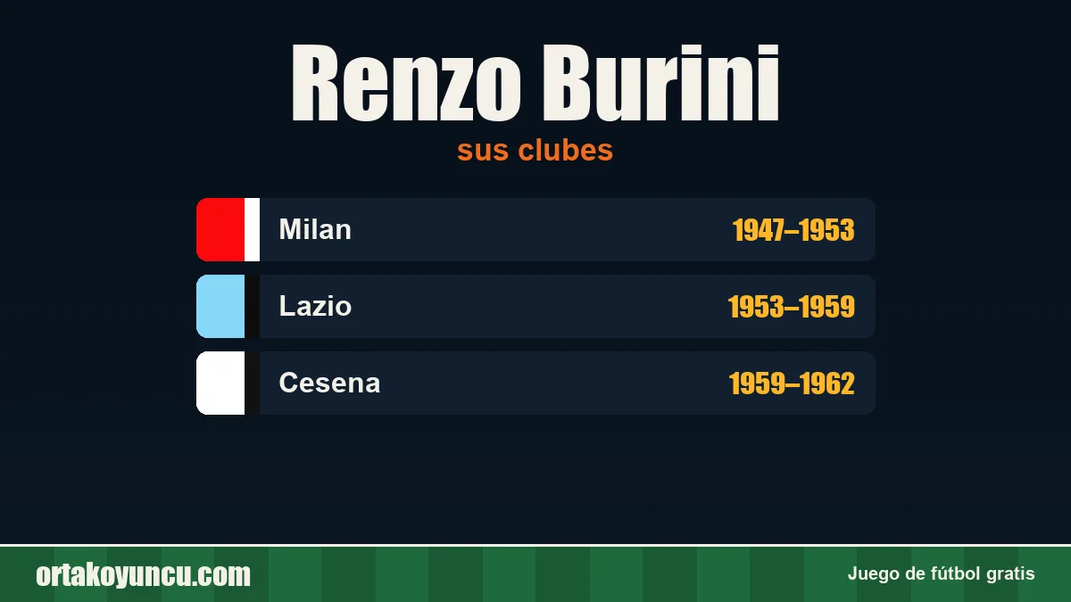 Renzo Burini: clubes y años