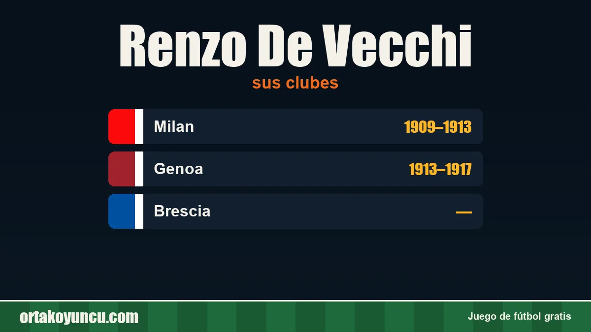 Renzo De Vecchi: clubes y años