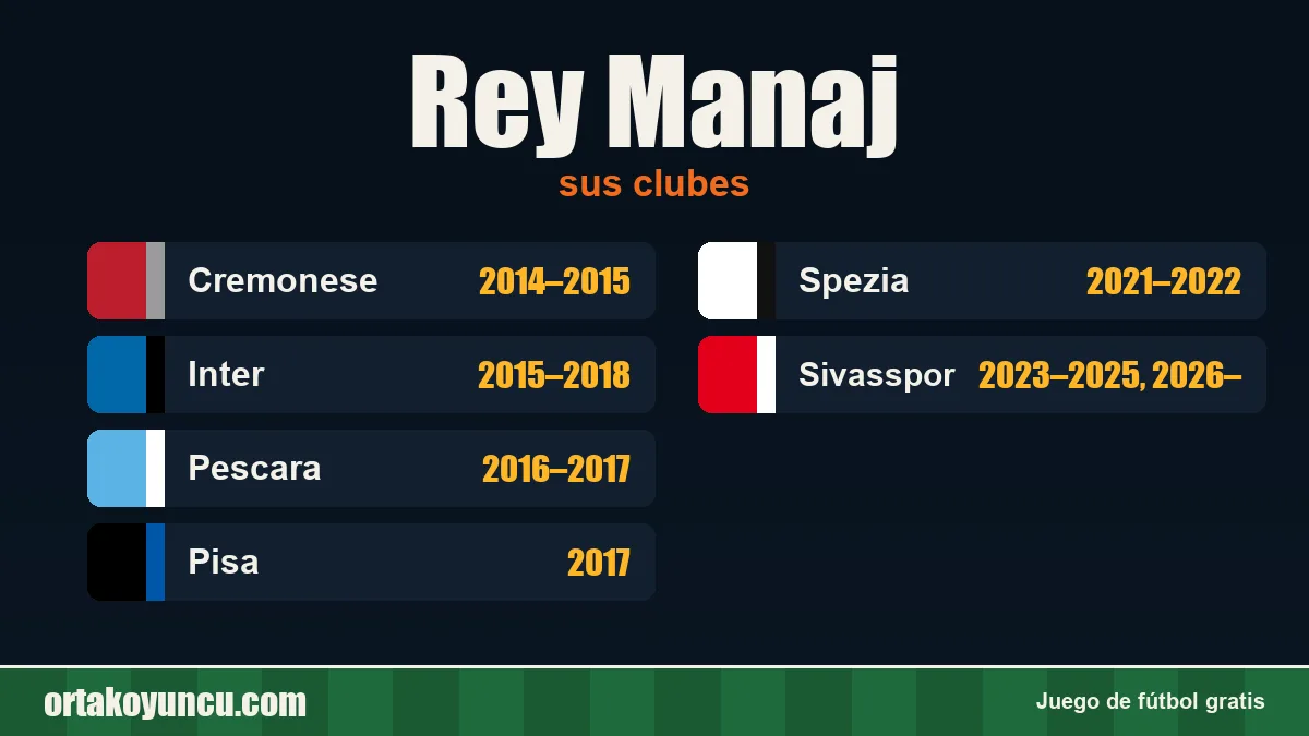 Rey Manaj: clubes y años