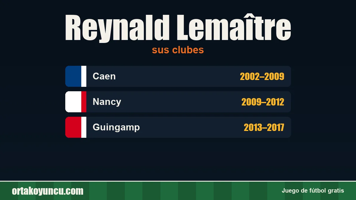 Reynald Lemaître: clubes y años