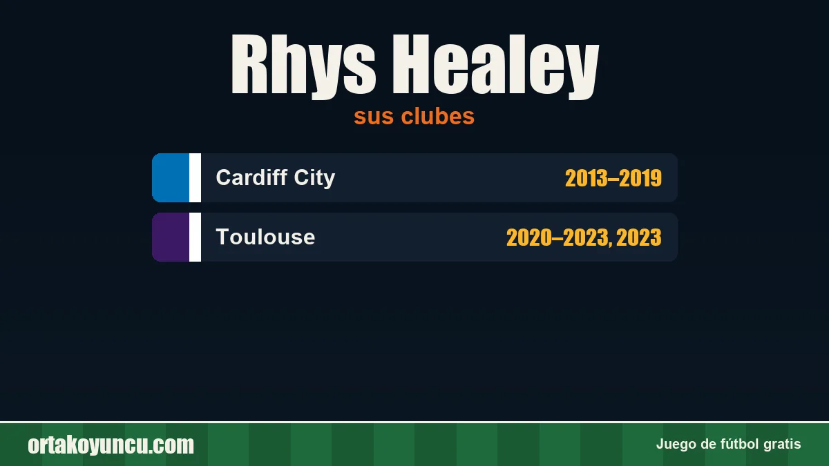 Rhys Healey: clubes y años