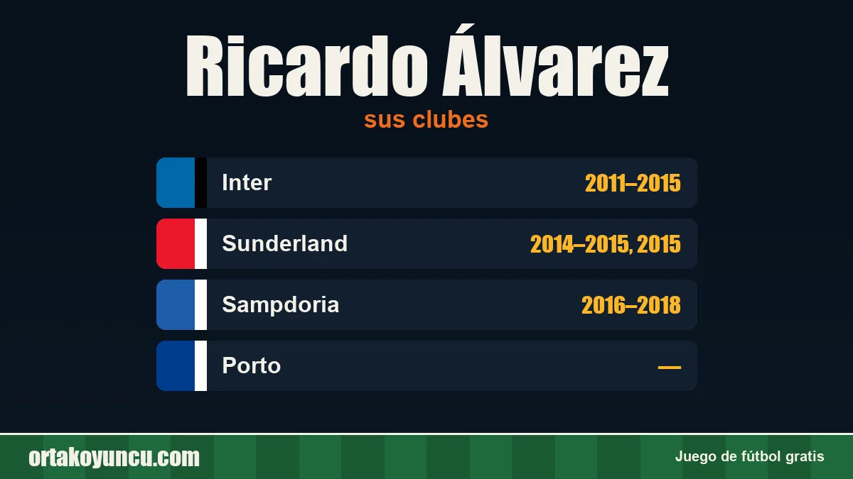 Ricardo Álvarez: clubes y años