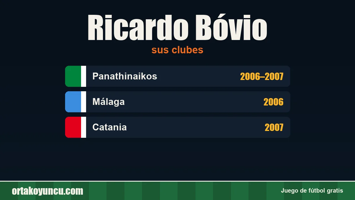 Ricardo Bóvio: clubes y años