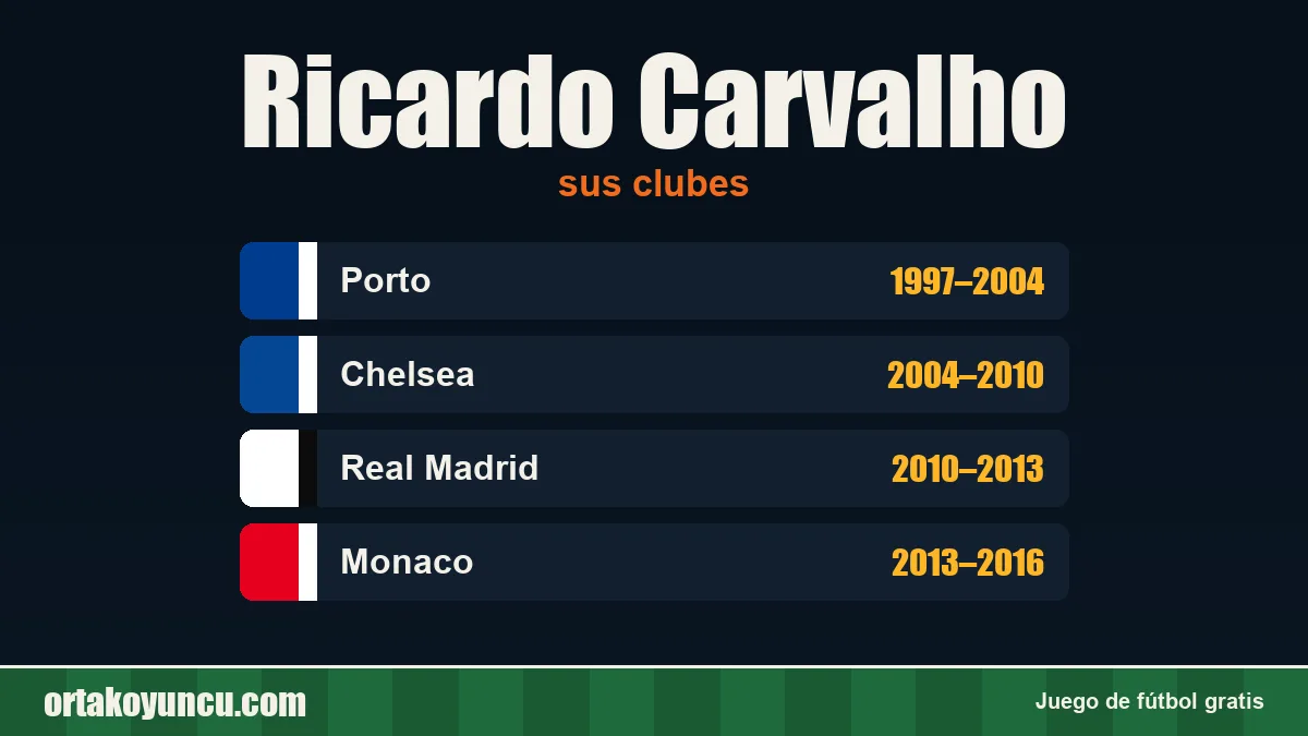 Ricardo Carvalho: clubes y años