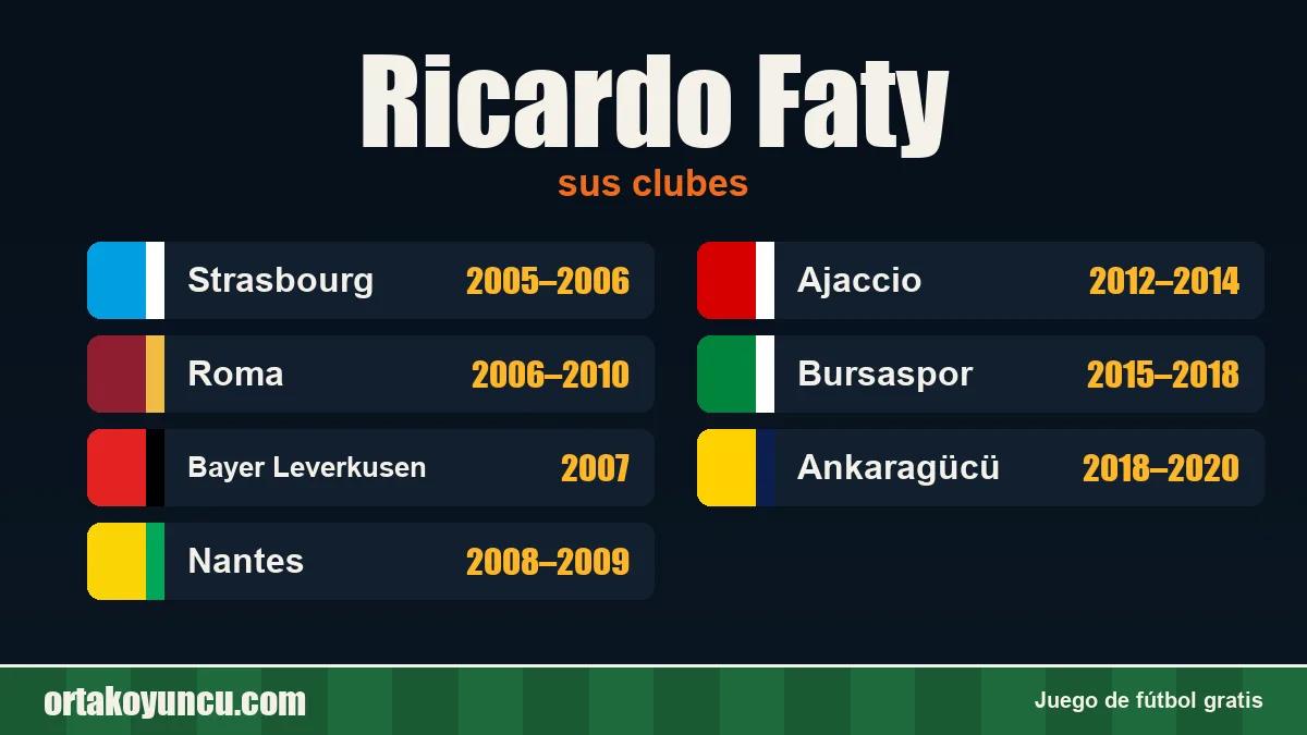 Ricardo Faty: clubes y años