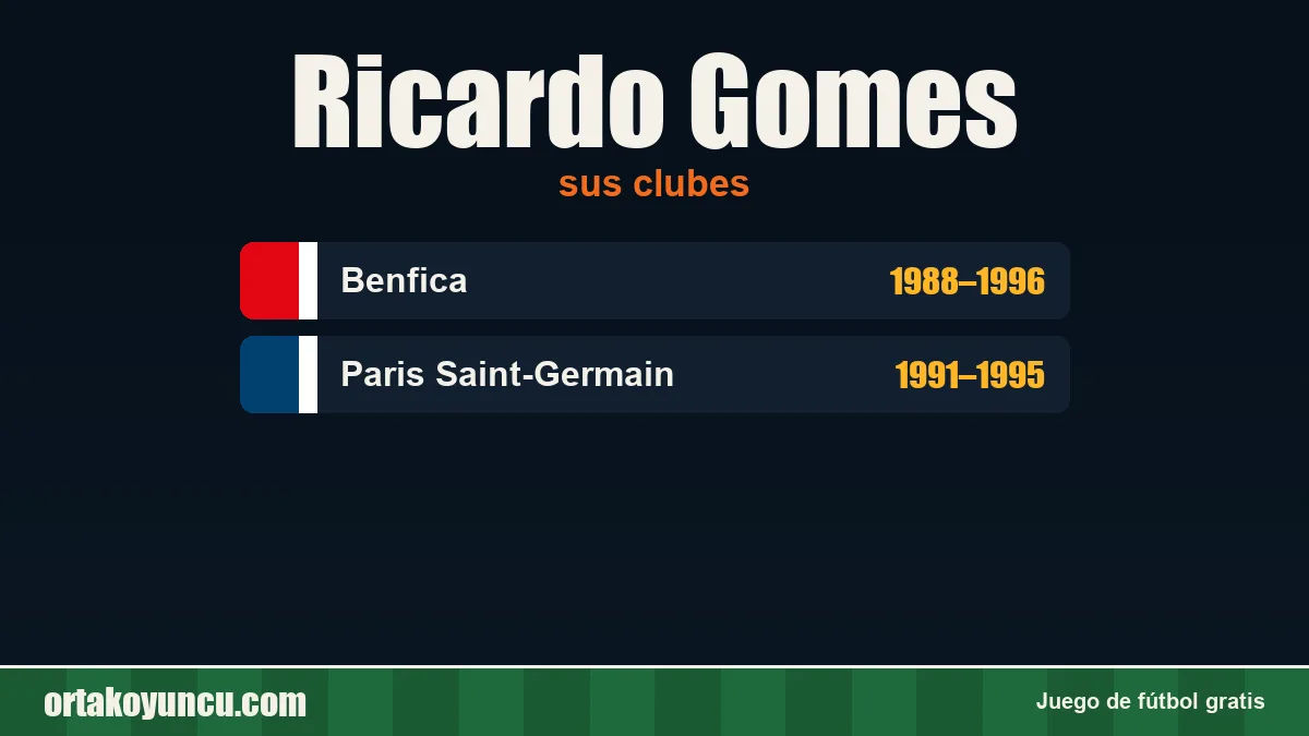 Ricardo Gomes: clubes y años