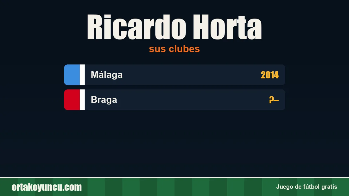 Ricardo Horta: clubes y años