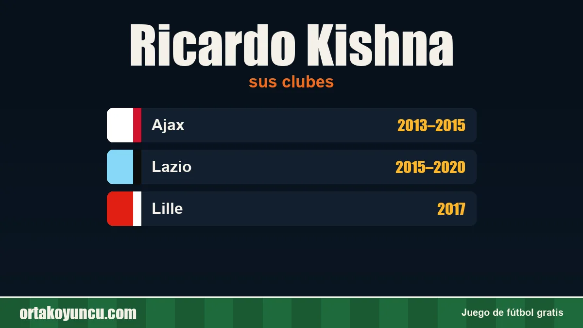 Ricardo Kishna: clubes y años