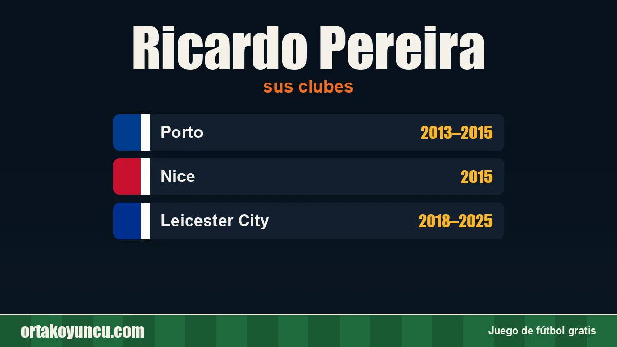 Ricardo Pereira: clubes y años