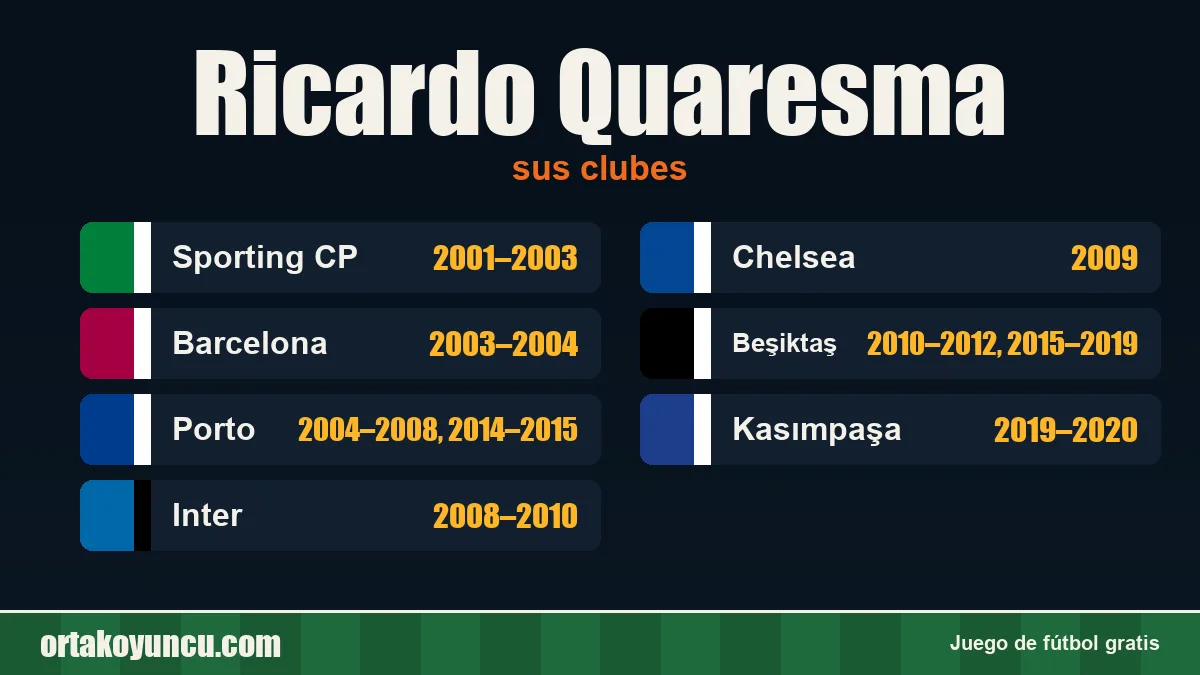 Ricardo Quaresma: clubes y años