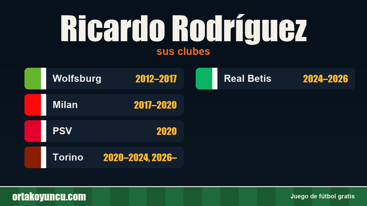 Ricardo Rodríguez: clubes y años