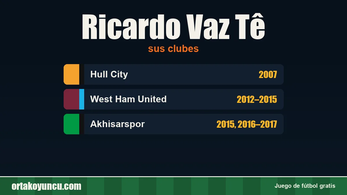 Ricardo Vaz Tê: clubes y años