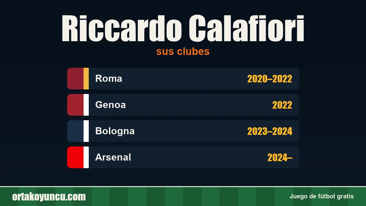 Riccardo Calafiori: clubes y años