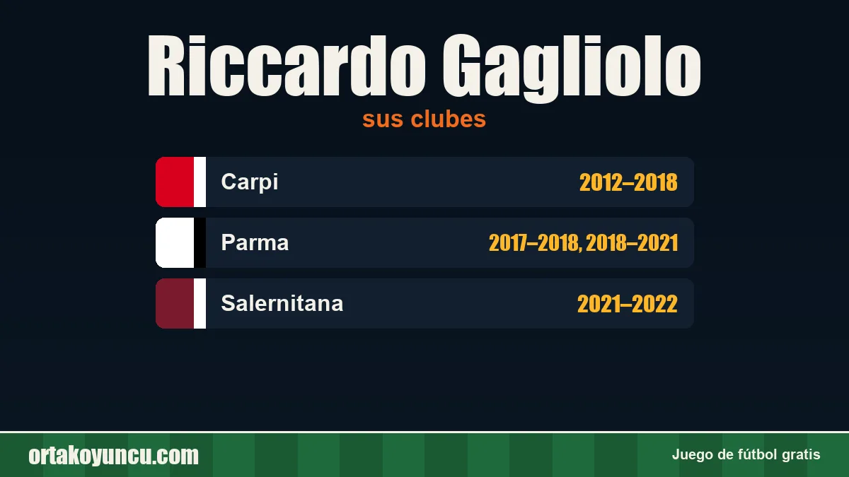 Riccardo Gagliolo: clubes y años