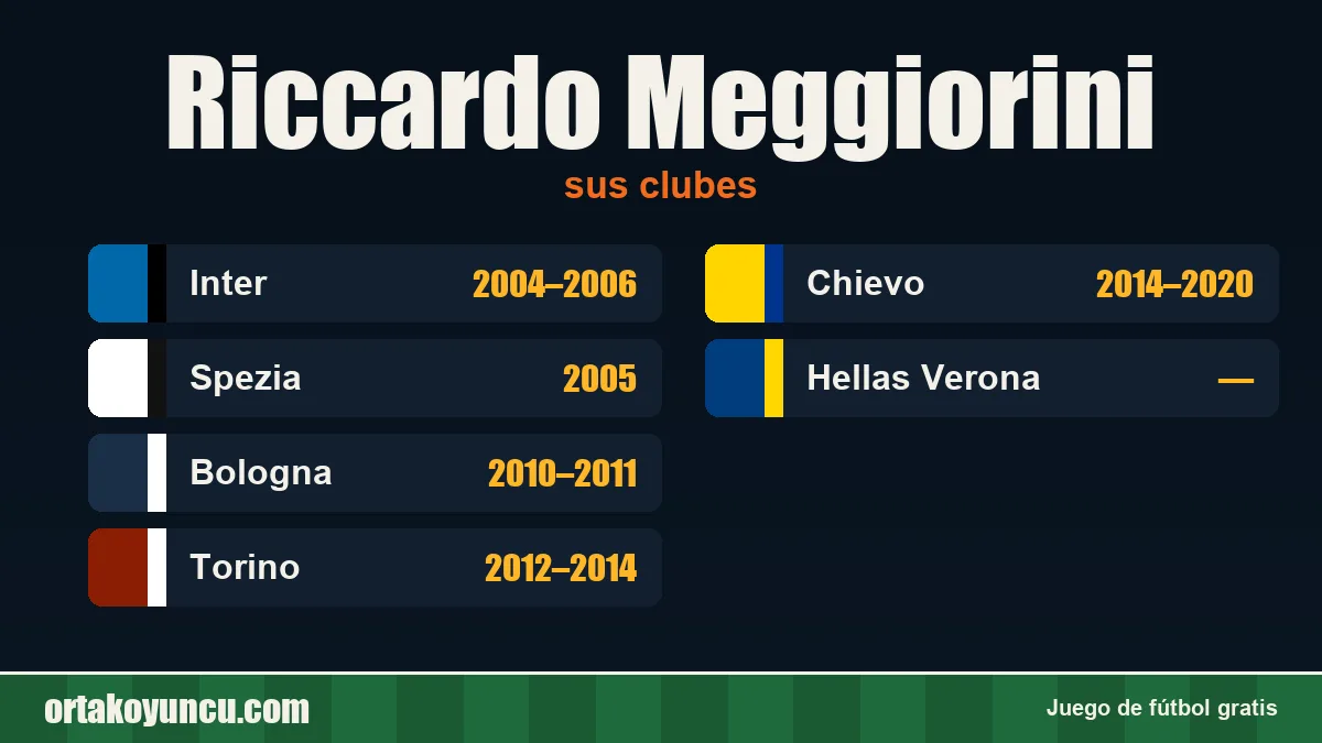 Riccardo Meggiorini: clubes y años