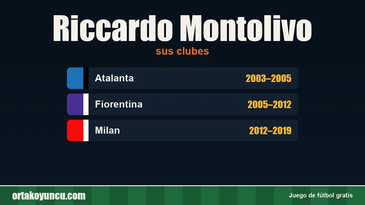 Riccardo Montolivo: clubes y años