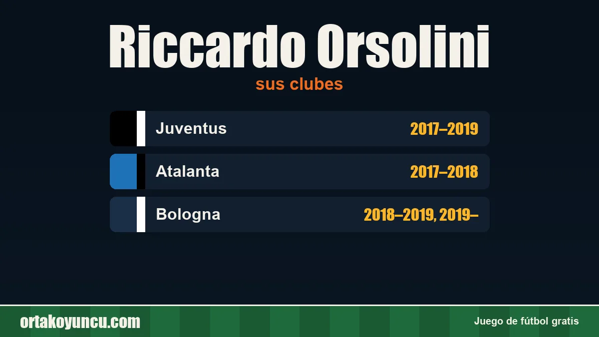 Riccardo Orsolini: clubes y años