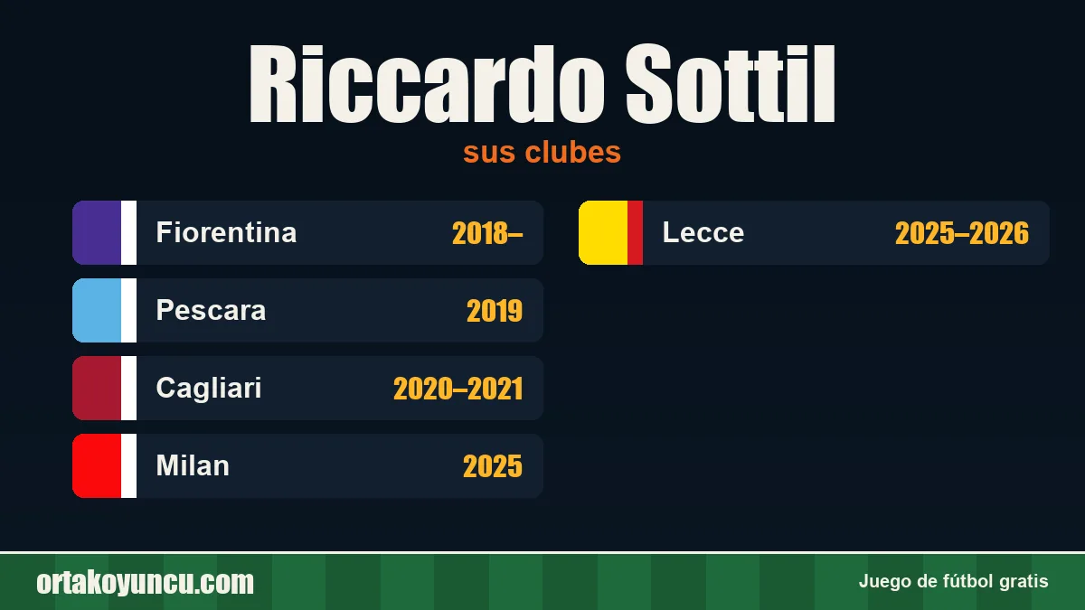 Riccardo Sottil: clubes y años