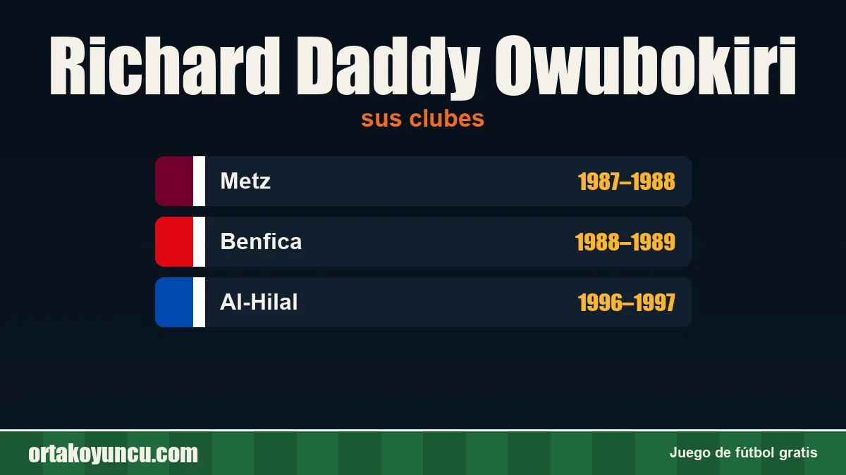 Richard Daddy Owubokiri: clubes y años