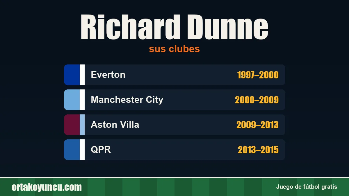 Richard Dunne: clubes y años