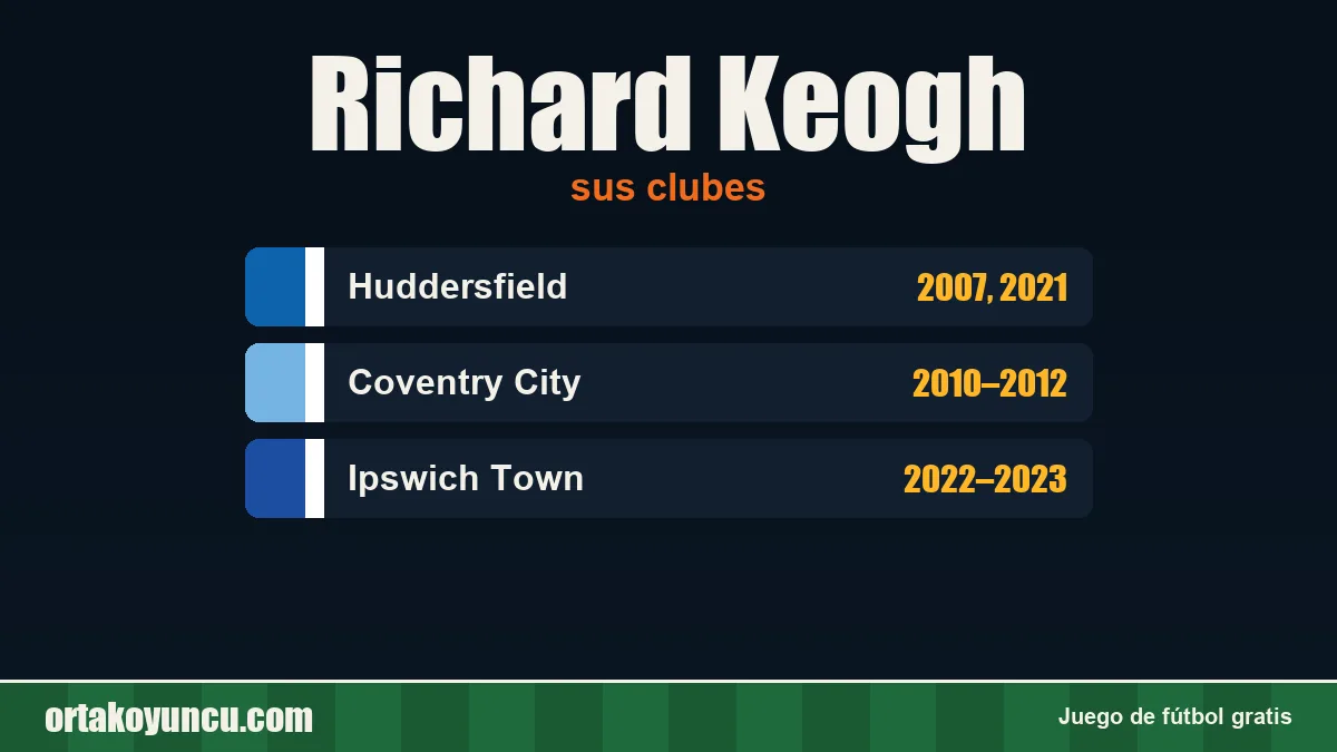 Richard Keogh: clubes y años