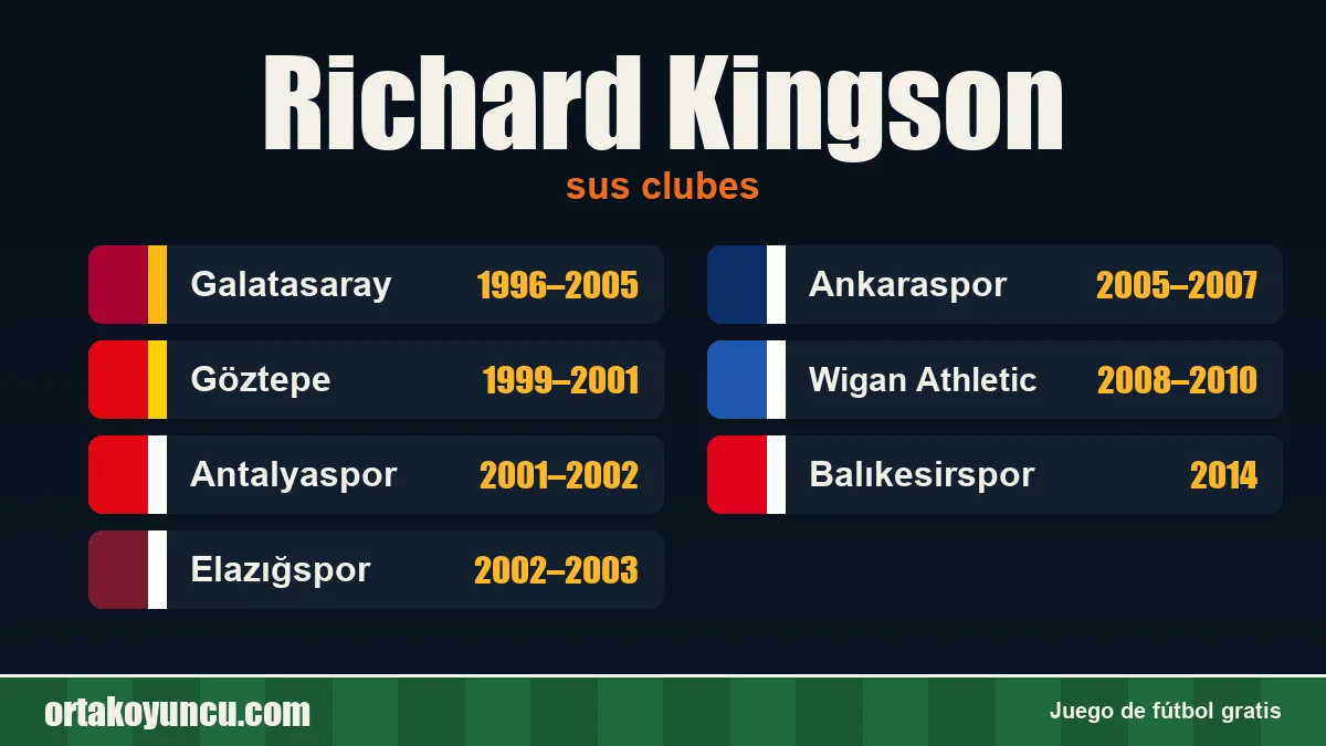 Richard Kingson: clubes y años