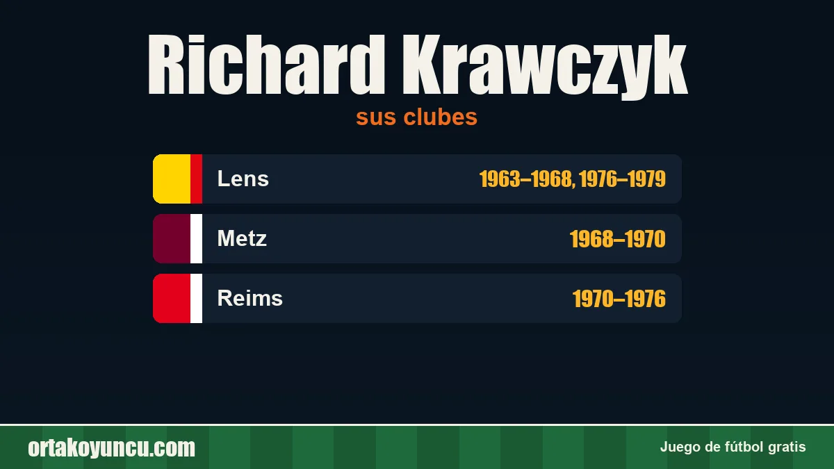 Richard Krawczyk: clubes y años