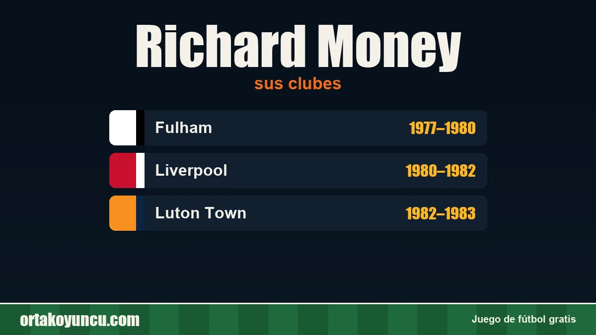 Richard Money: clubes y años