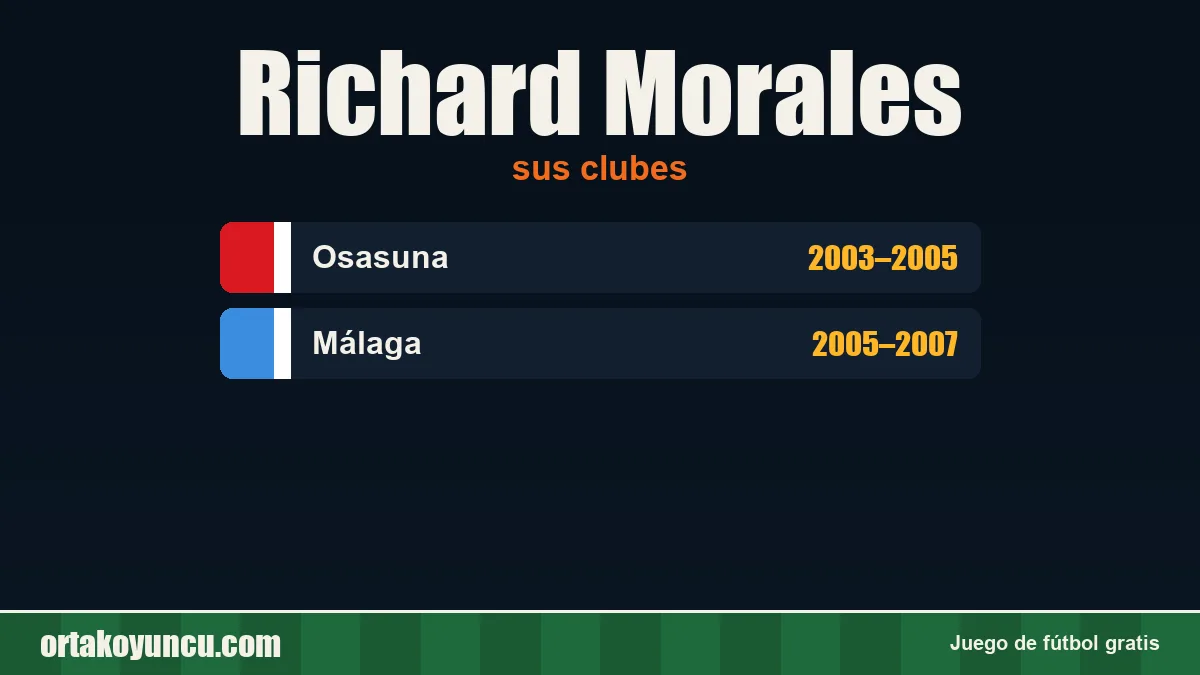 Richard Morales: clubes y años