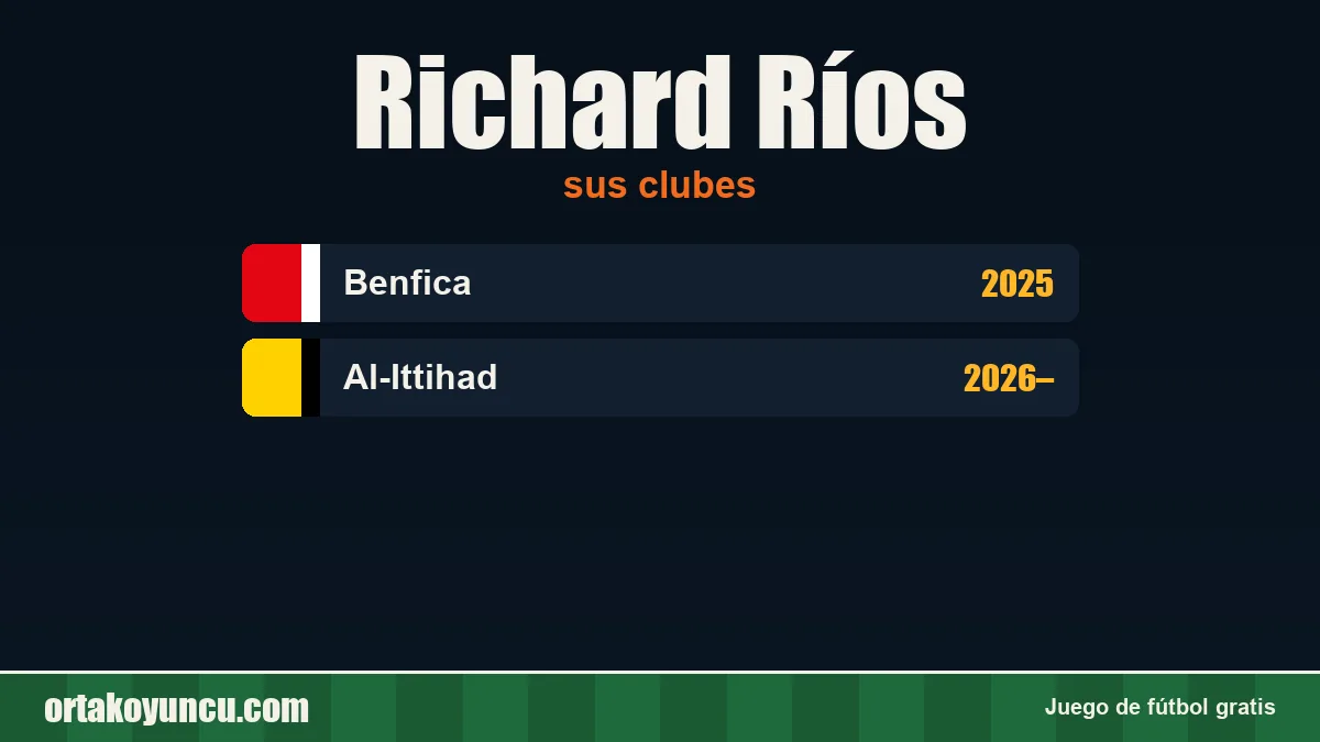 Richard Ríos: clubes y años