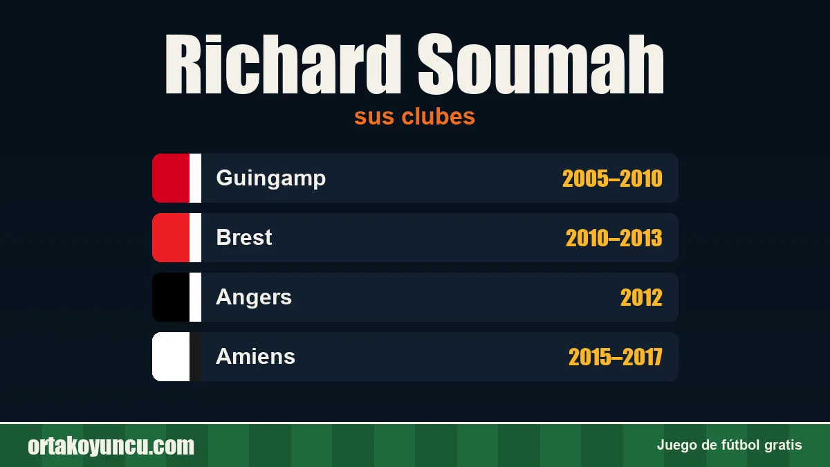 Richard Soumah: clubes y años