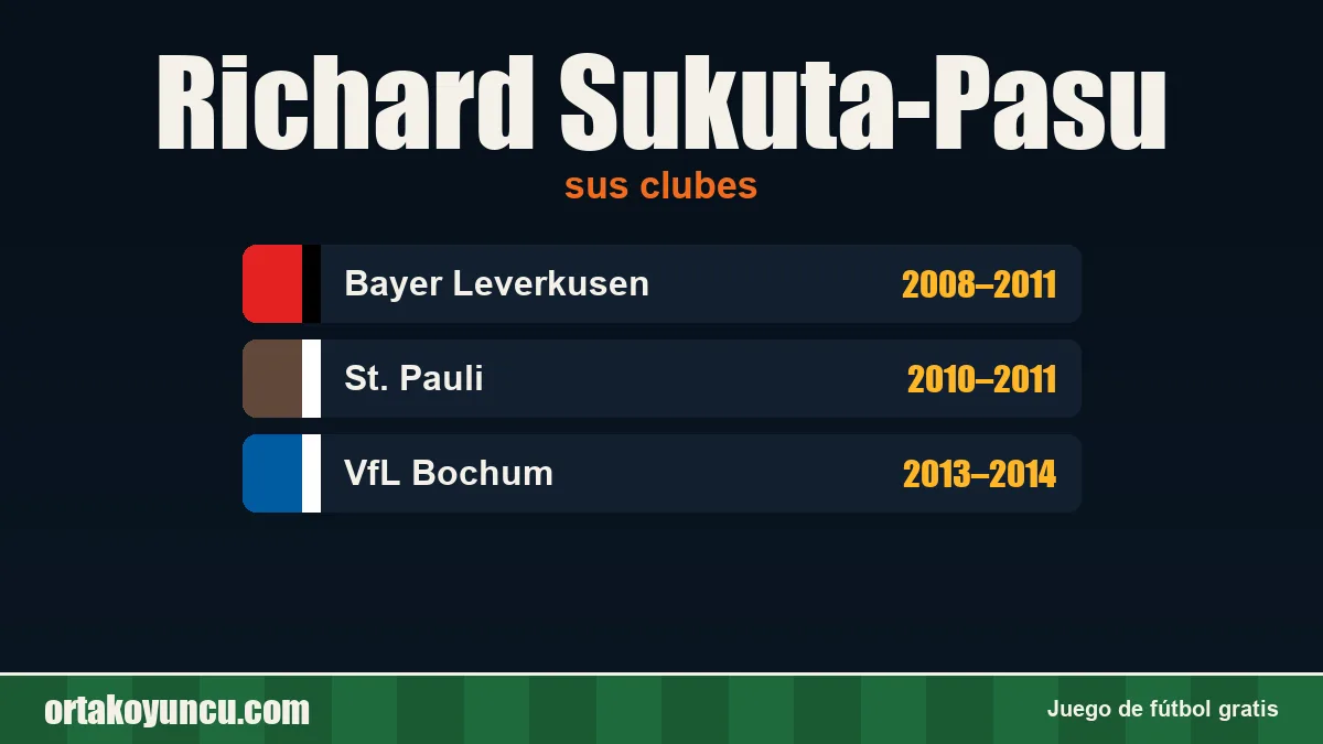 Richard Sukuta-Pasu: clubes y años