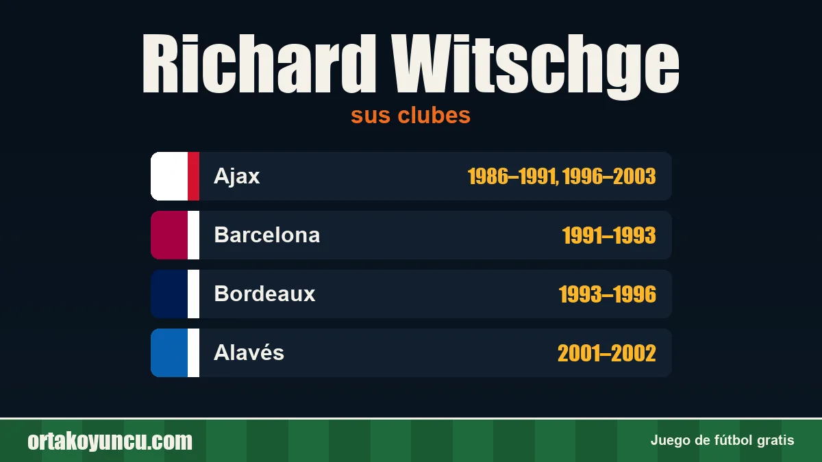 Richard Witschge: clubes y años