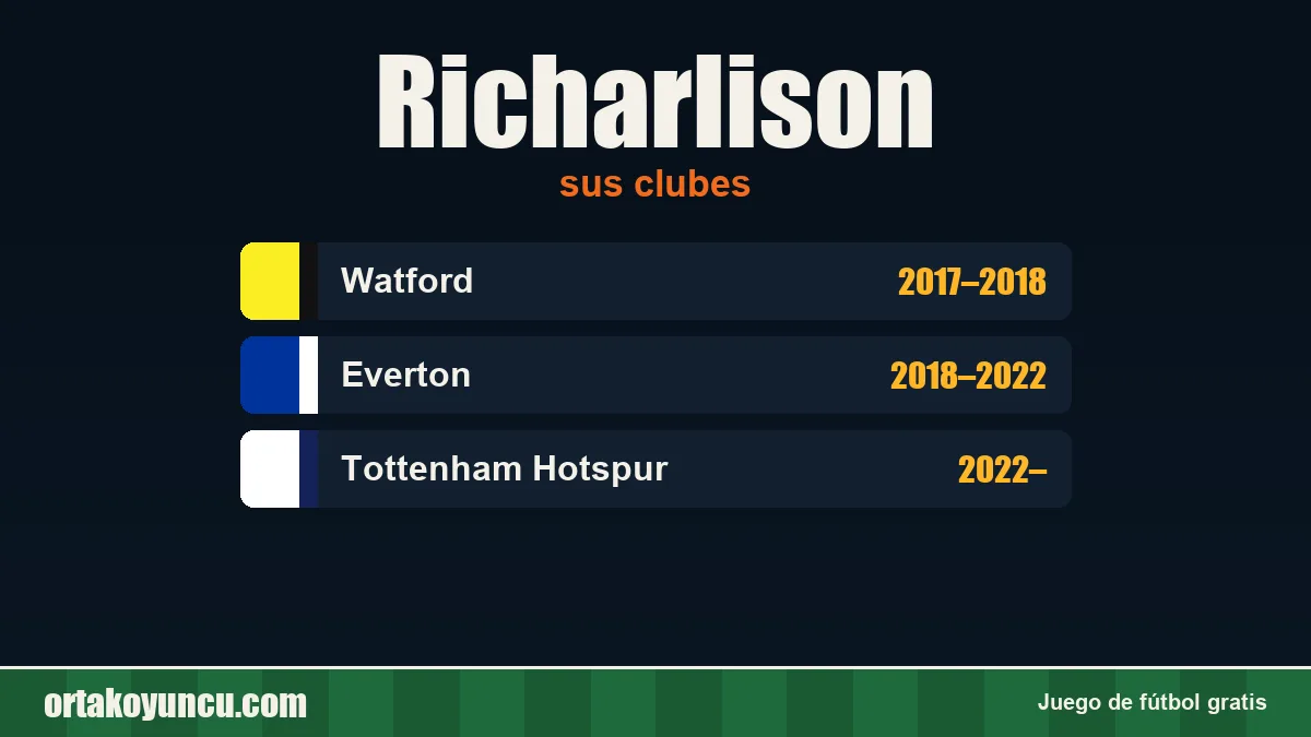 Richarlison: clubes y años