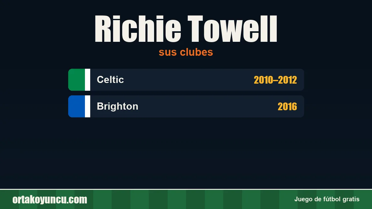 Richie Towell: clubes y años
