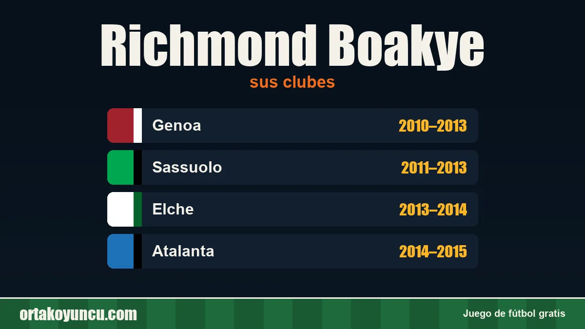 Richmond Boakye: clubes y años