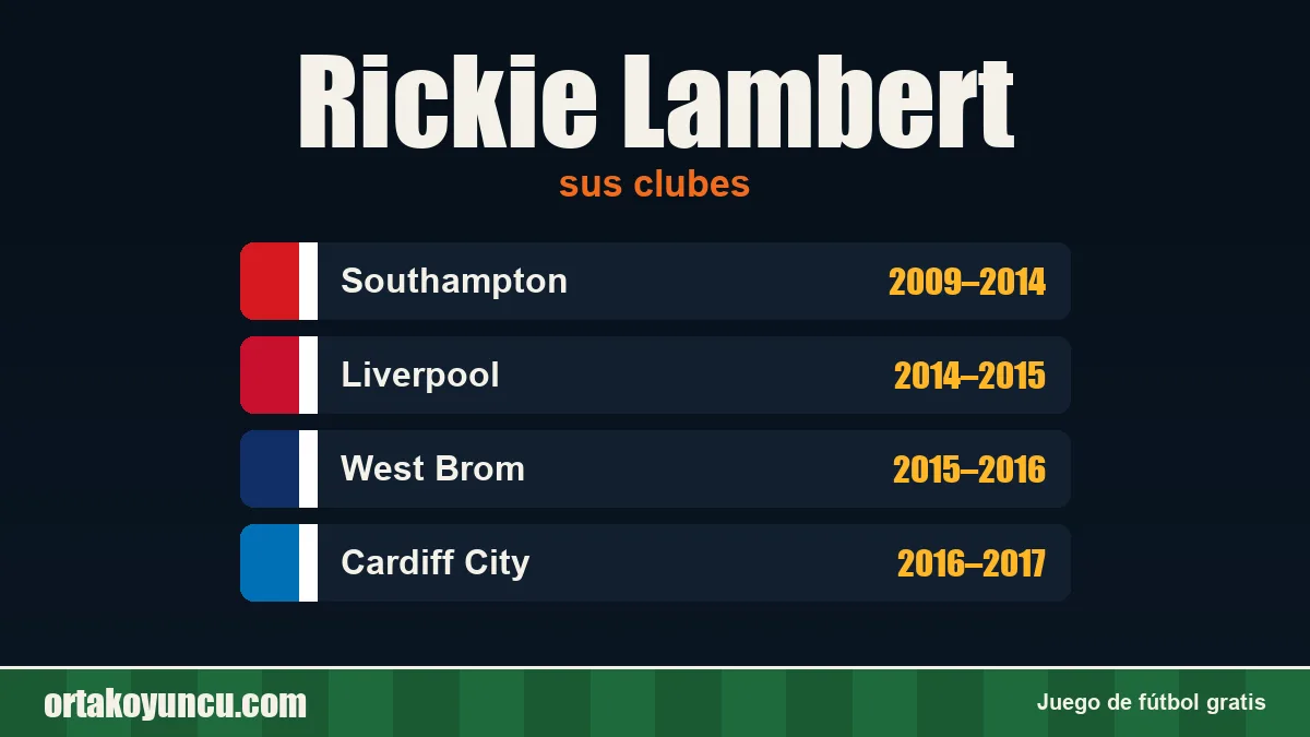 Rickie Lambert: clubes y años